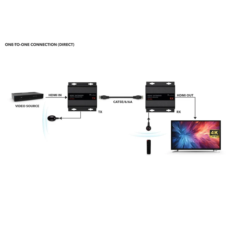HX530 HDMI over IP Extender Set für 4K 60Hz mit AV-over-IP und bis zu 253 Geräten