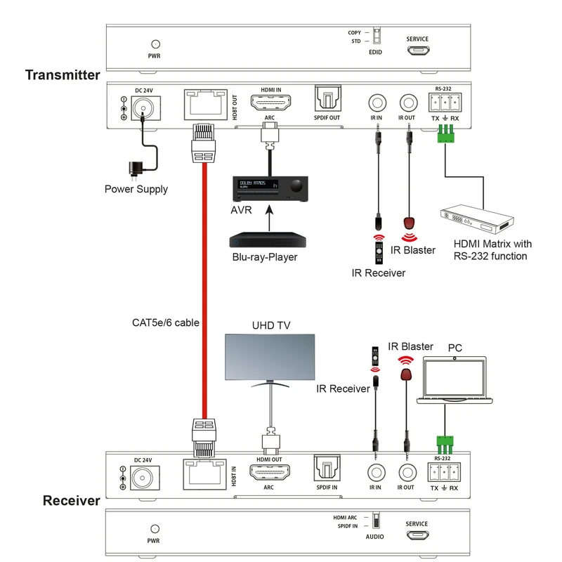 HX430 HDMI 2.0 Extender Over CAT 4K 60Hz mit ARC 70 m