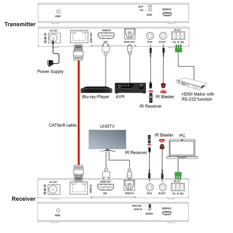 HX430 HDMI 2.0 Extender Over CAT 4K 60Hz mit ARC 70 m