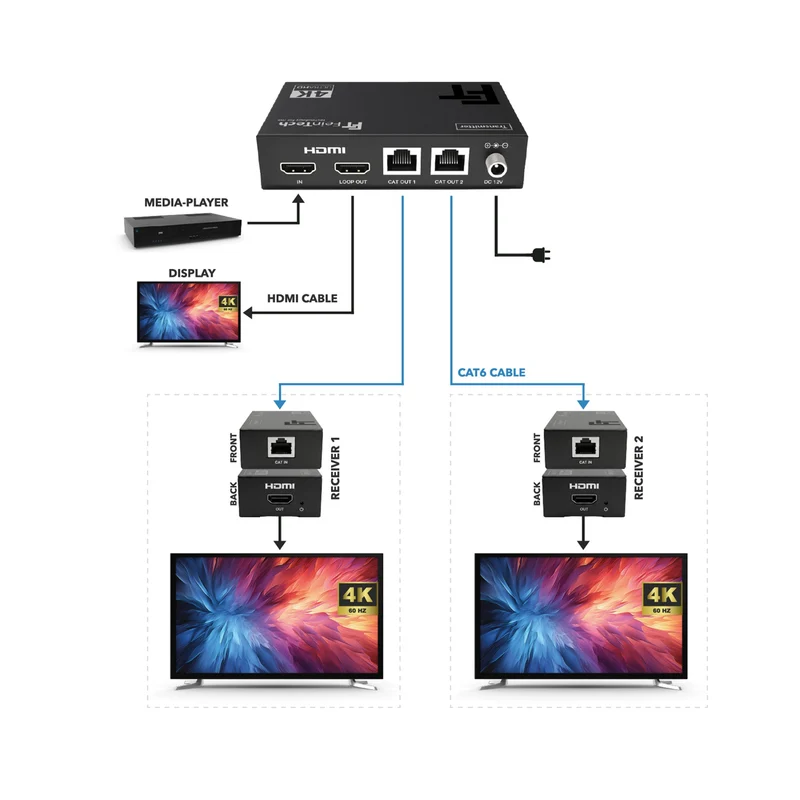 SX230 HDMI 2.0 Splitter 1 In 2 Out over CAT Extender 60m Loop Out 4K 60Hz