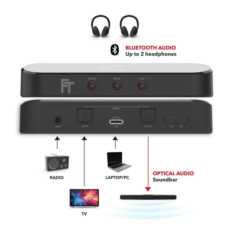 BT200 Bluetooth 5.4 Audio Transmitter mit Display | AptX | Auracast