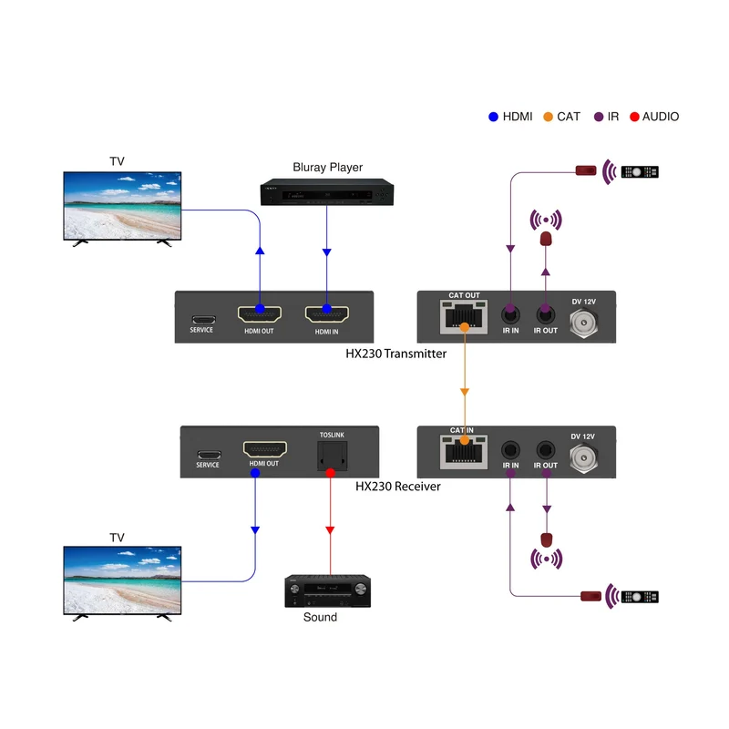 HX230 HDMI 2.0 over Lan Extender | 4K 60Hz | 70 m | Audio-Extractor (Optical)