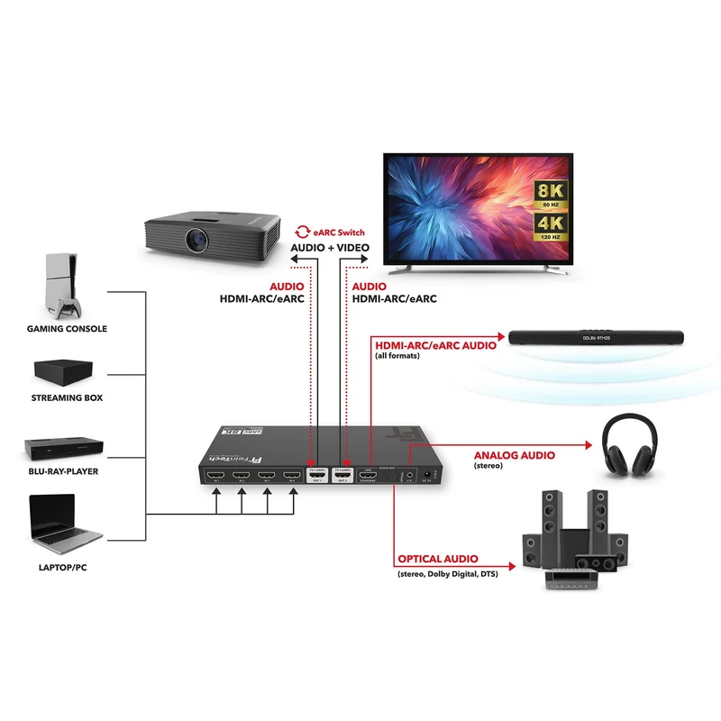 AX341 HDMI 2.1 eARC Splitter Switch 4 In 2 Out mit Audio Extractor (eARC-Soundbar, Optical & AUX)