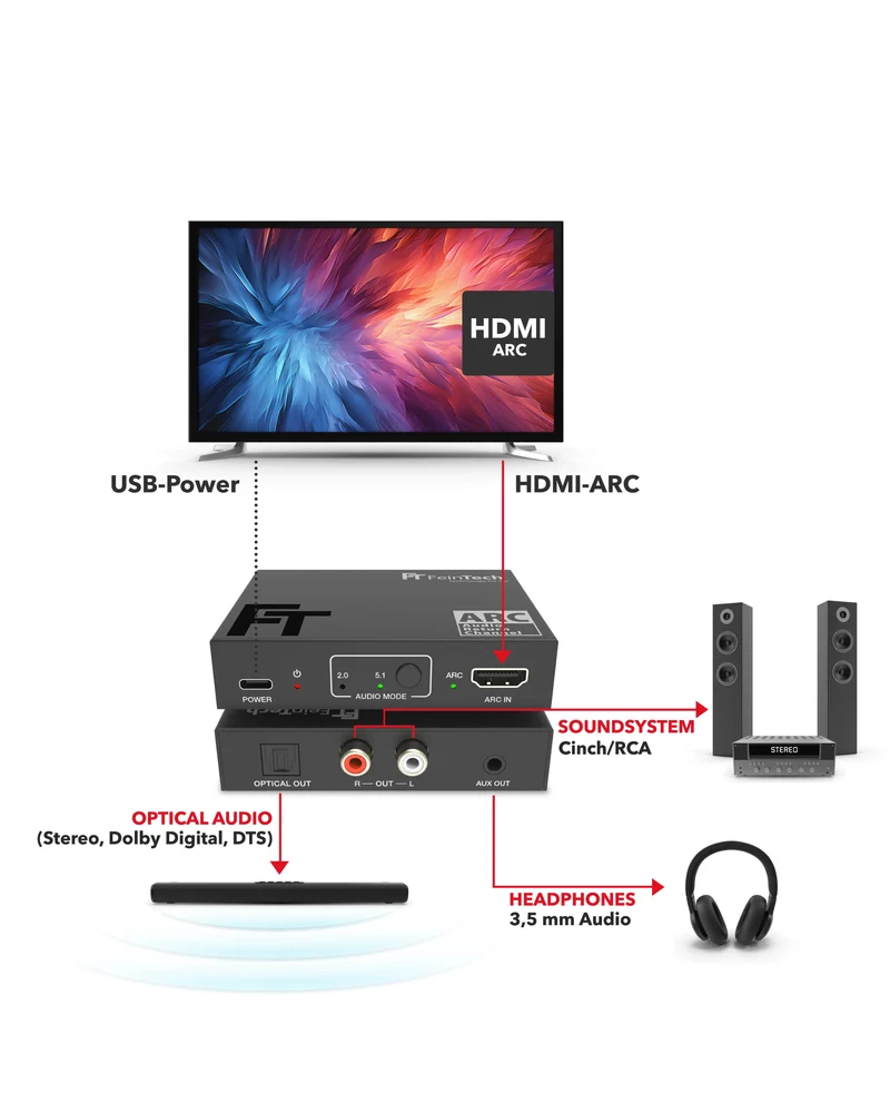 AX130 HDMI ARC Audio Adapter (OPT | Cinch | AUX)