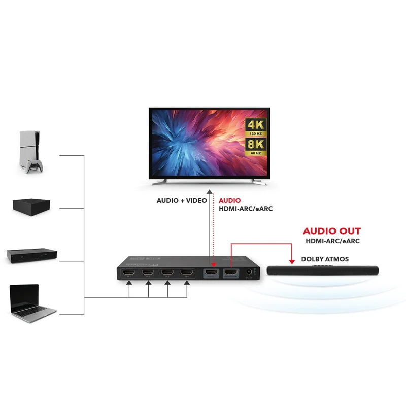 AX340 HDMI 2.1 eARC Pass Switch 4 In 1 Out für eARC-Soundbar | 4K 120Hz | eARC