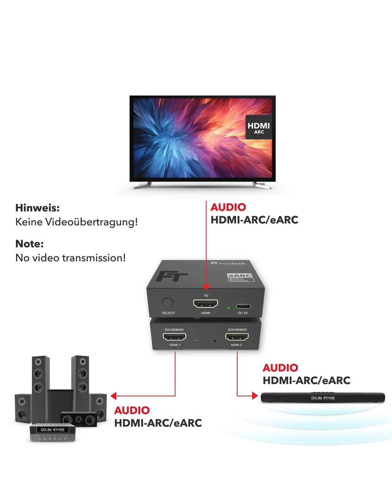 AX421 HDMI eARC Switch 1 TV x 2 Soundbar
