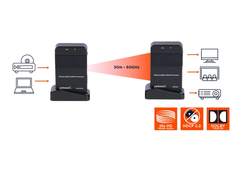 celexon Expert HDMI-Funk-Set WHD30M - 4K
