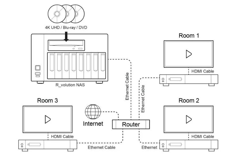 R_volution NAS Ultra - 8-Bay NAS Speicher für Mediaplayer