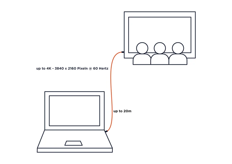 celexon aktives HDMI Kabel mit Ethernet - 2.0a/b 4K - Professional Line