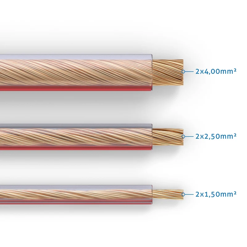 PureLink Lautsprecherkabel OFC 2x2,50mm², (0,20mm), 15,0m, transparent
