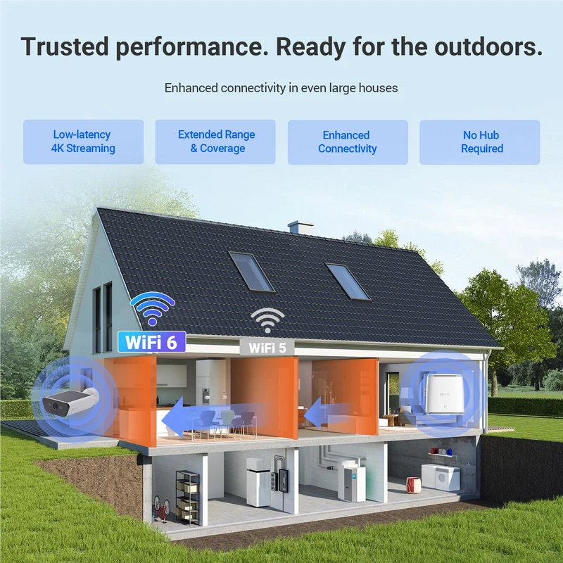 EZVIZ CB5 4K Security Camera with Solar Panels (2 Pack)