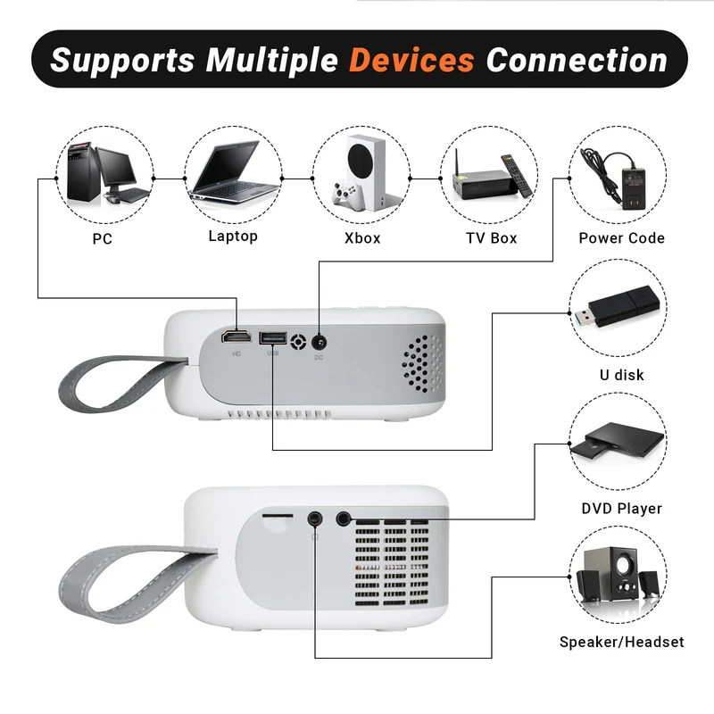 LQWELL® Mini Beamer, Tragbar Projektor Full HD 1080P unterstütztfor, 15000L Videoprojektor, für Heimkino/XBOX/PS5/PS4/PC/Handy Phone, Kompatibel mit HD/USB/AV/Headphone Schnittstelle