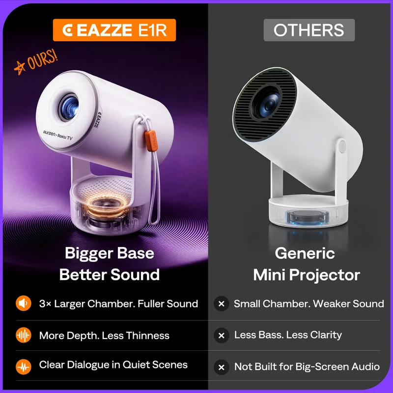 Aurzen EAZZE E1R Roku TV Smart Portable Mini Projector