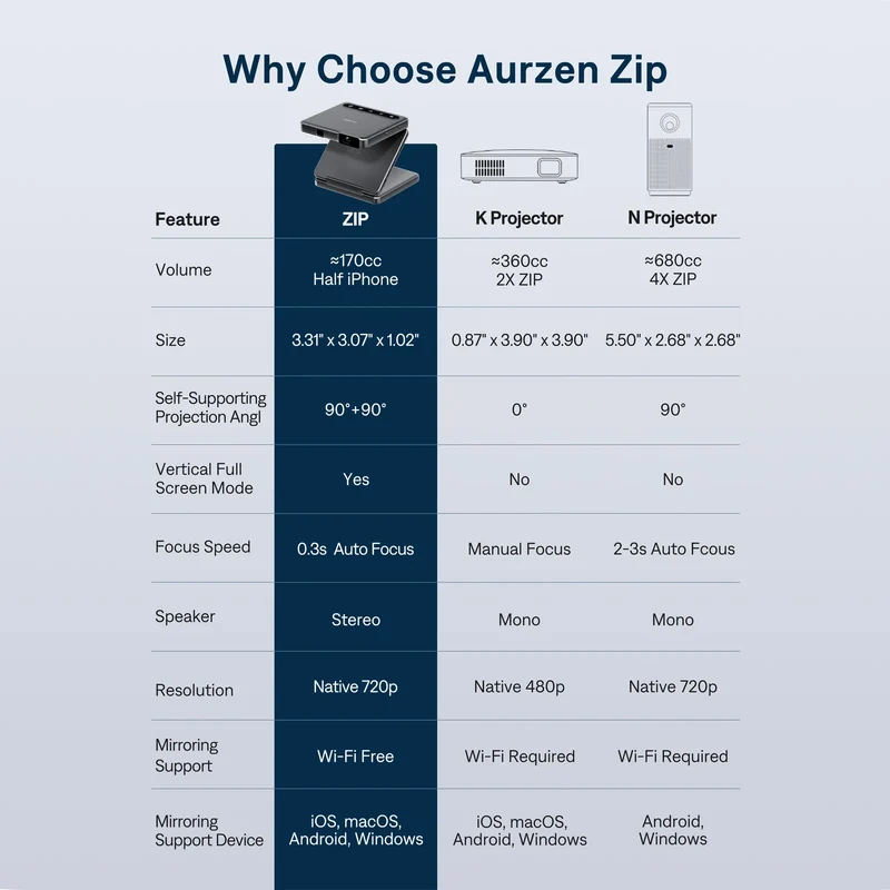 Aurzen ZIP Tri-Fold Portable Mini Projector - Titanium Gold