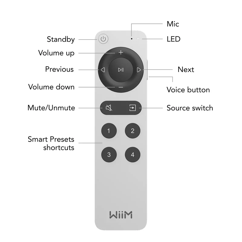WiiM Remote 2