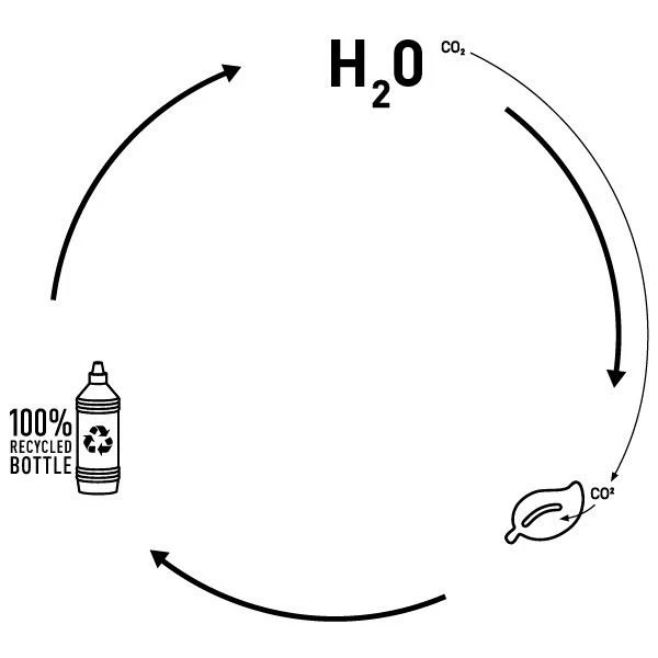 Bioethanol 6er Pack (Flüssig-Brennstoff)
