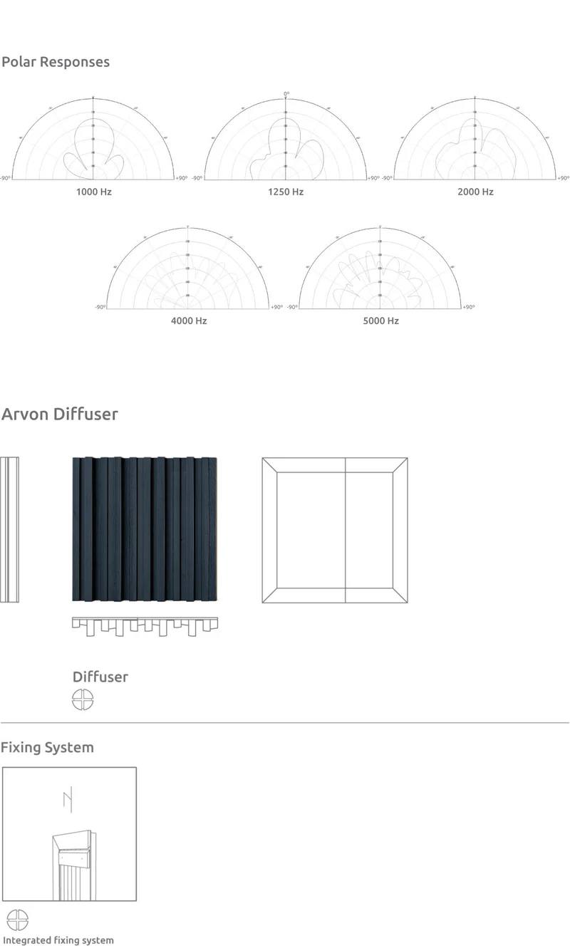 Artnovion Arvon W Diffuser