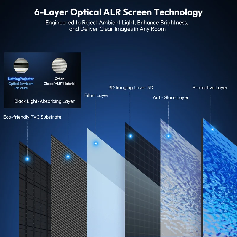 84''-120'' NothingProjector PET Crystal Classic 85% ALR UST Projector Screen