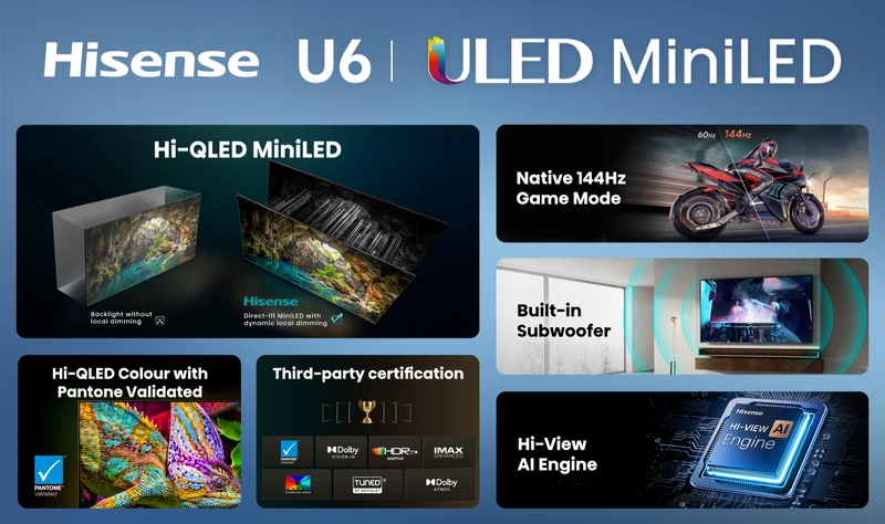 Hisense 65" U6SAU 4K ULED MiniLED Hi-QLED 144Hz Smart AI TV 2026