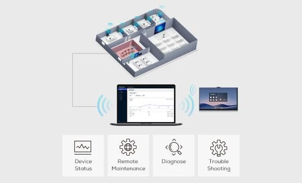 MaxHub V-50 Serie 4K All in One Videokonferenztouchdisplay