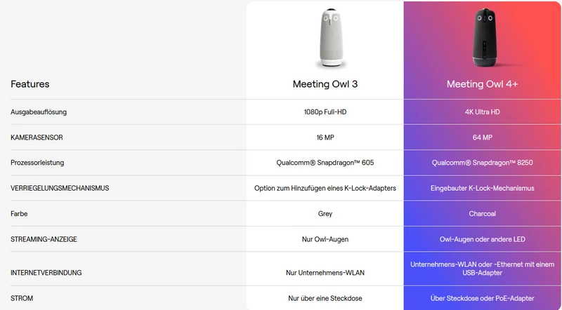 OwlLabs Meeting Owl 4+ | 360° 4K Ultra HD All-in-One Kamera