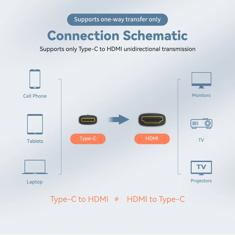 UltraCast Pro USB-C HDMI Cable