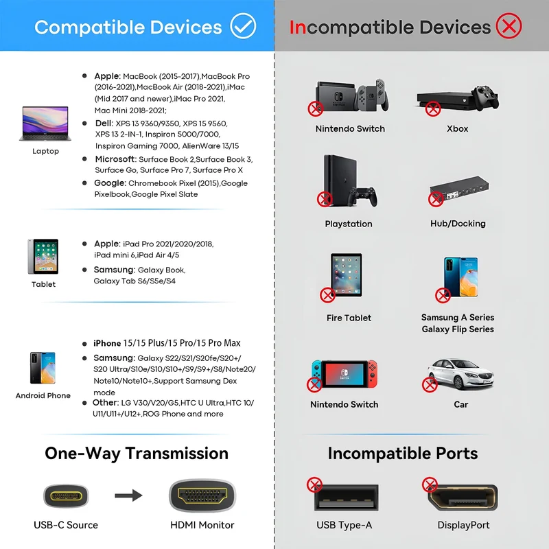 UltraCast Pro USB-C HDMI Cable