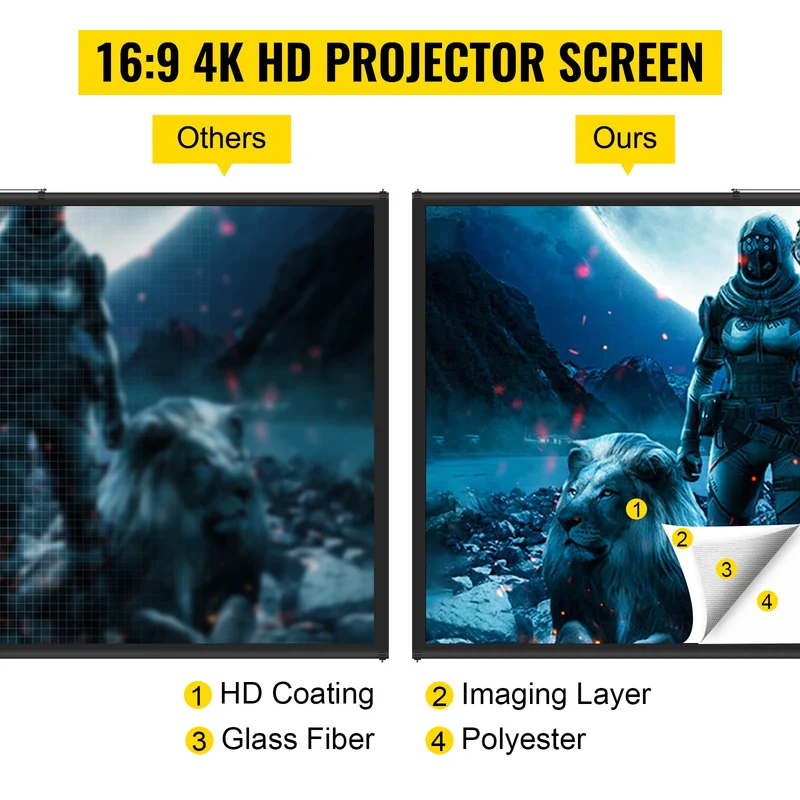 Vevor Tripod Screen