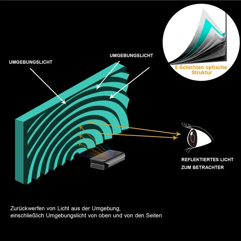 100'' -120'' Tageslicht Fresnel ALR Leinwand