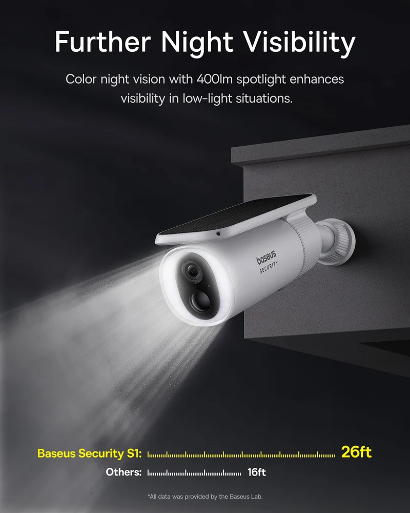 Baseus S1 2K Solar Security Camera with Spotlight (White)