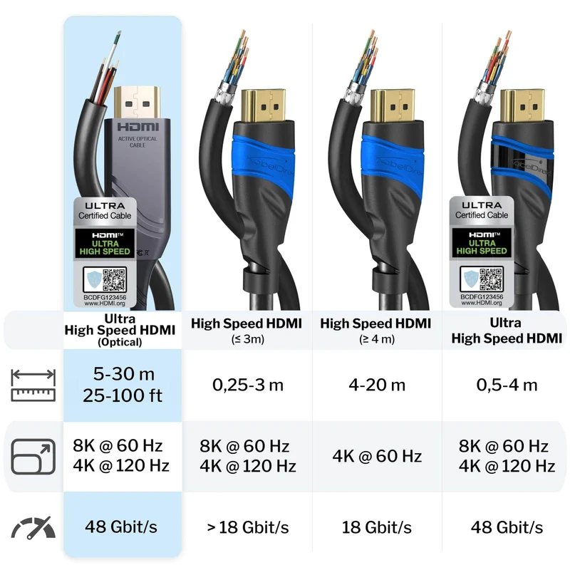 B-Ware - Optisches Ultra High Speed HDMI 2.1 Kabel – 48G, 8K@60Hz, lizenziert, silber/schwarz, Lichtleiterkabel