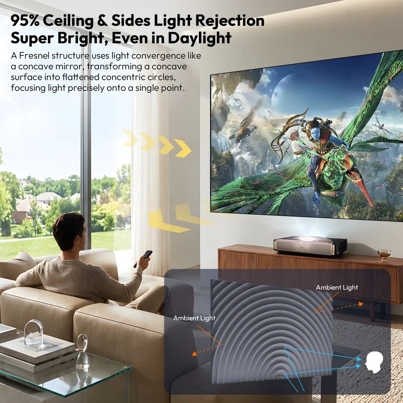 100''-120'' NothingProjector Fresnel ALR Screen for Ultra Short Throw Projector