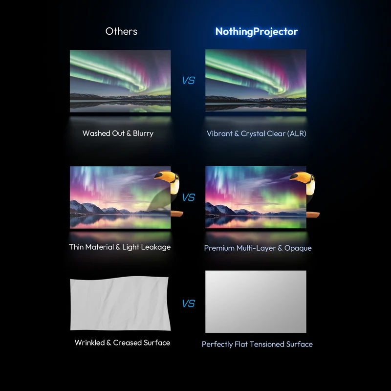 100 Inch NothingProjector PET Crystal Classic UST 85% ALR Projector Screen