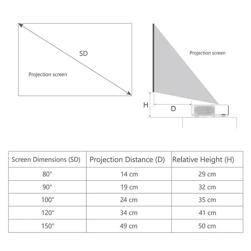 NothingProjector Eclipse Smart Sync LED Strip Immersion Projector TV HDMI with Black Series Screen for UST Projectors