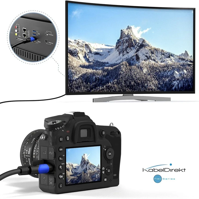 Mini HDMI Kabel - Adapterkabel HDMI 2.0 mit 4K, 4K@60HZ,1080p FullHD, UHD, 3D, Ethernet, ARC