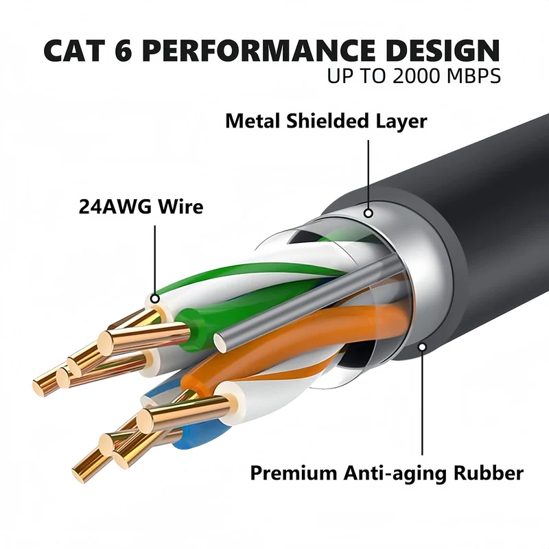 STARGEAR Gen3 Starlink Standard Ethernet Cable 5m