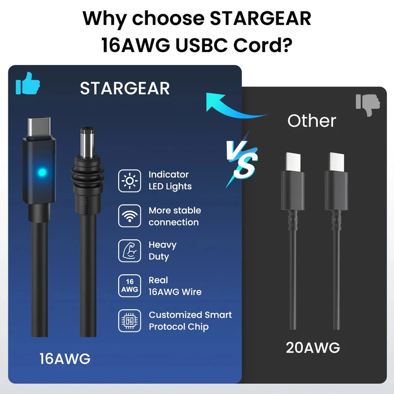STARGEAR Mini 140W USB-C to DC Power Cable with LED for Starlink Mini 2m / 5m