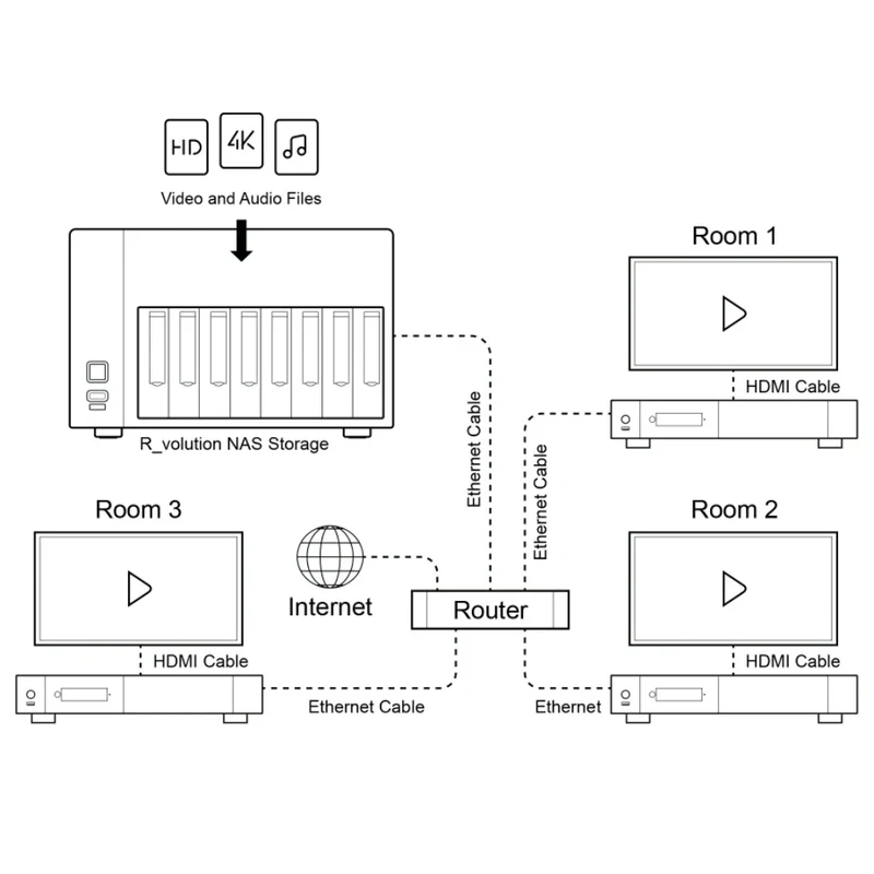 R_volution NAS Storage