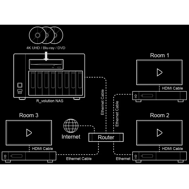 R_Volution NAS