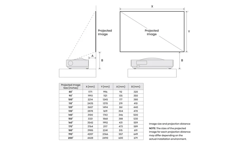 Hisense PX4 PRO 80"200" 4K RGB Triple Laser Cinema UST Projector
