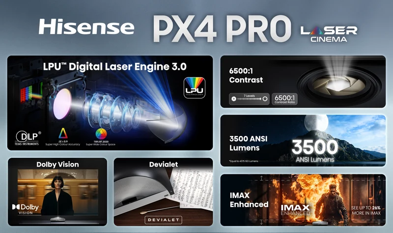 Hisense PX4 PRO 80"200" 4K RGB Triple Laser Cinema UST Projector