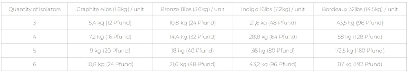Orea Bronze