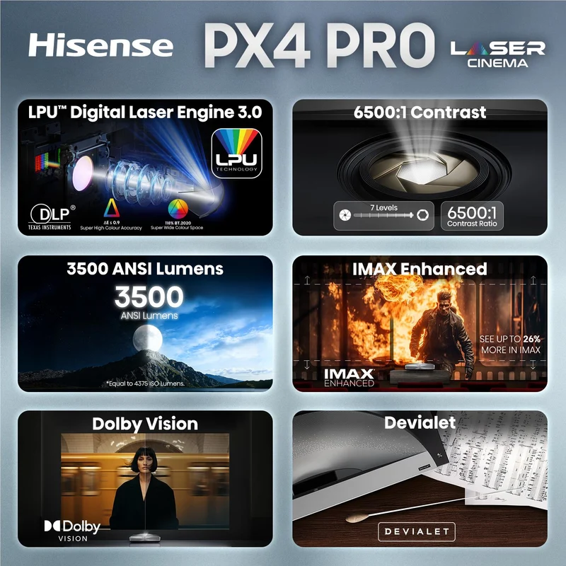 Hisense PX4 PRO 80"–200" 4K RGB Triple Laser Cinema UST Projector