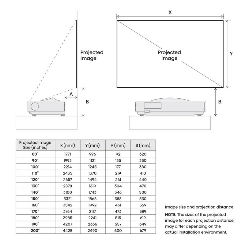 Hisense PX4 PRO 80"–200" 4K RGB Triple Laser Cinema UST Projector