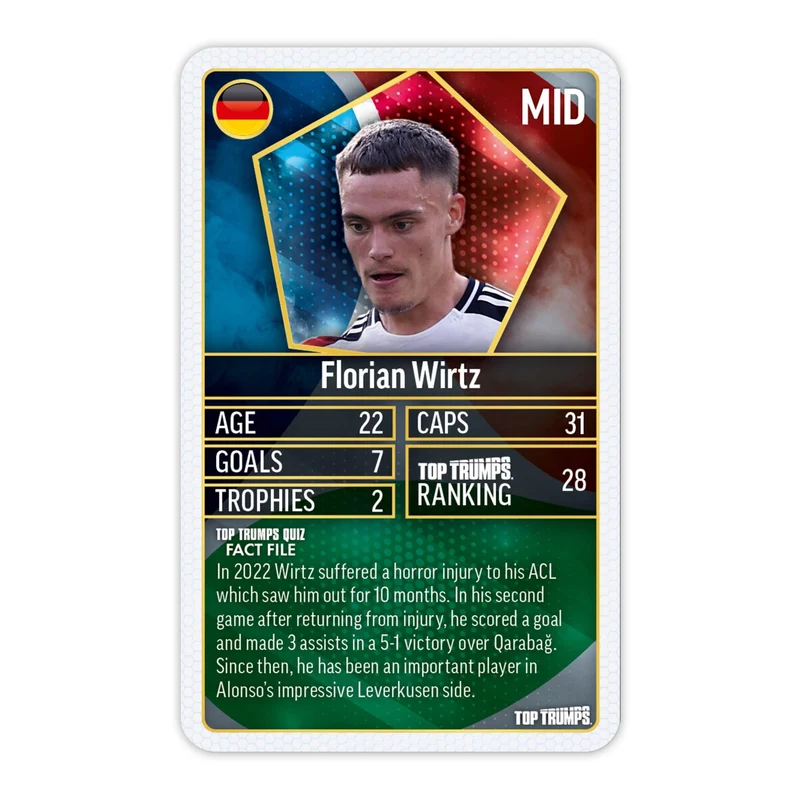 Top Trumps - Football Gift Set