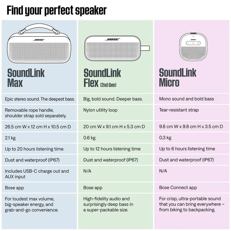 Bose SoundLink Flex Portable Speaker 2nd Gen (Dewdrop Mint)