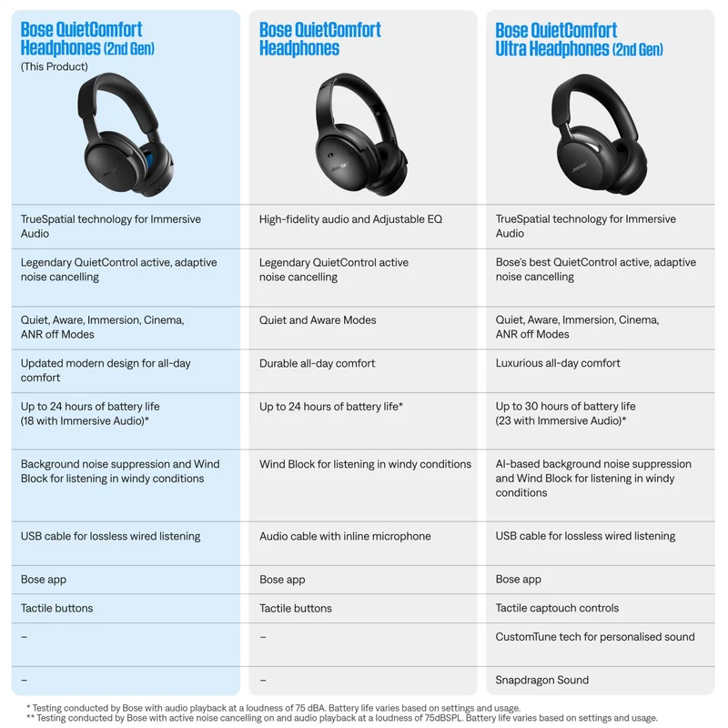 Bose QuietComfort Headphones Gen 2 (Dewdrop Mint)