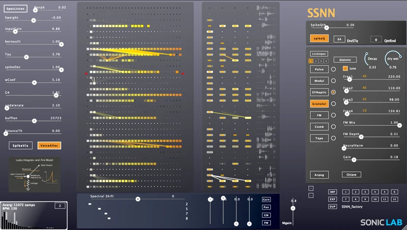 SSNN