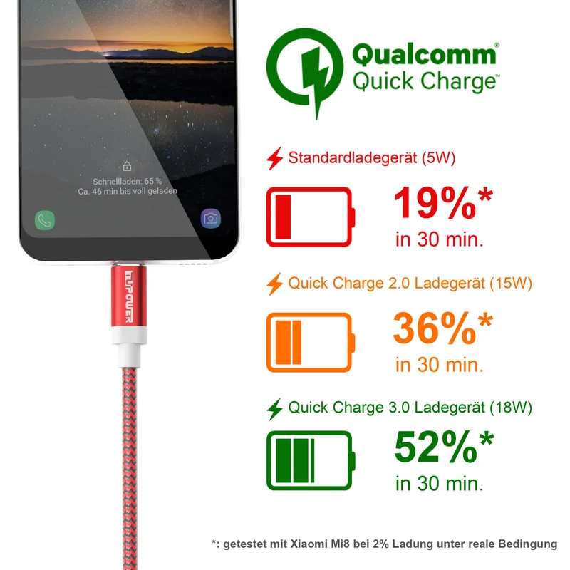 USB-A auf USB-C Ladekabel 2 m, rot, Doppelpack