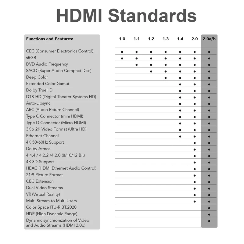 TUPower HDMI 2.0 Kabel 4K 60 Hz – 18 Gbit/s